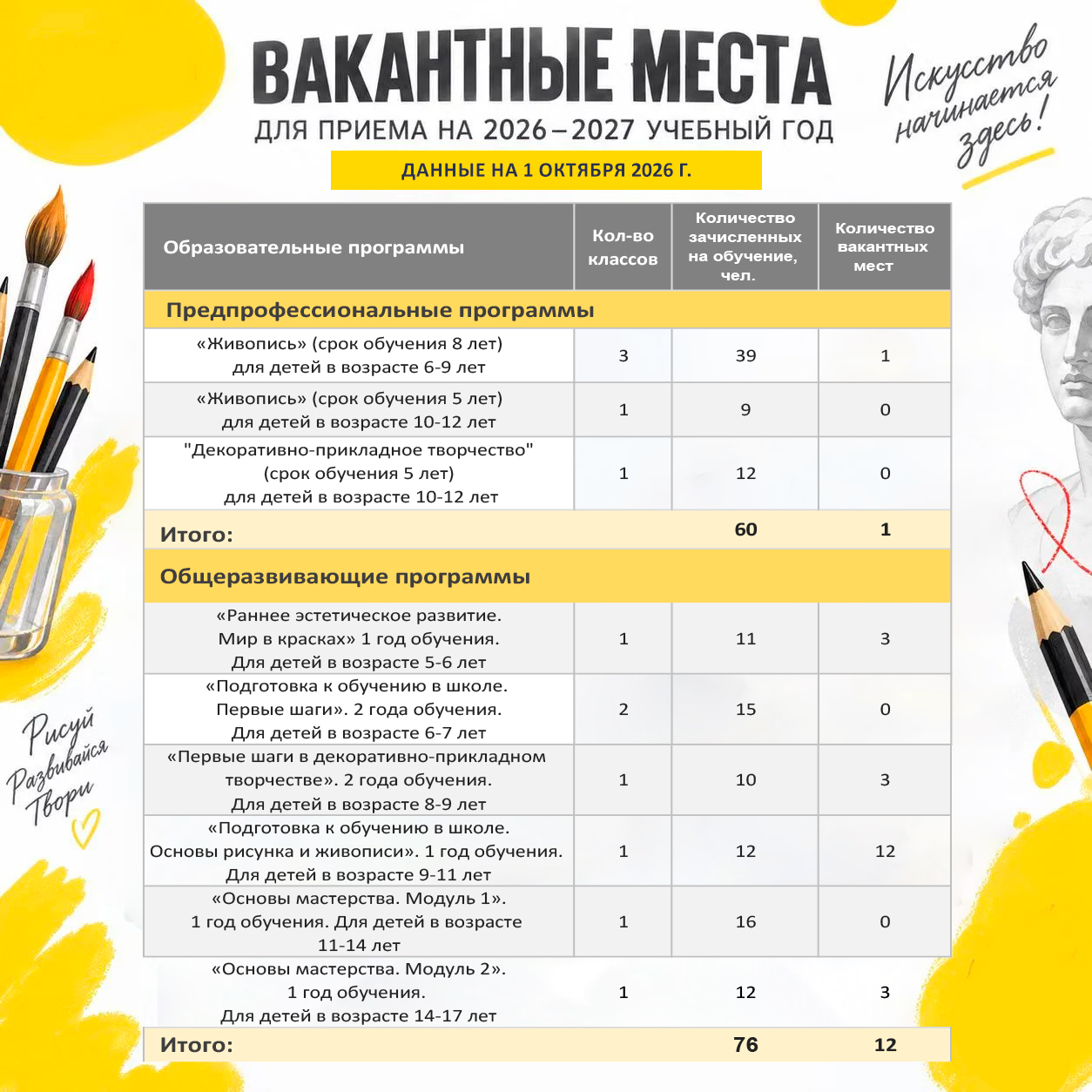 Вакантные места